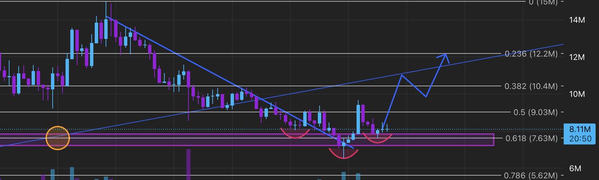 cuse_5's tweet image. Gm ☕️

$spsc found the FVG over the weekend, but all in all is holding up nicely considering the macro landscape. 

Hoping the Sunday sell off means we&apos;re going higher this week, and given the inverse H&amp;amp;S here.. feels like a bid worth taking. 

Community isn&apos;t going anywhere.