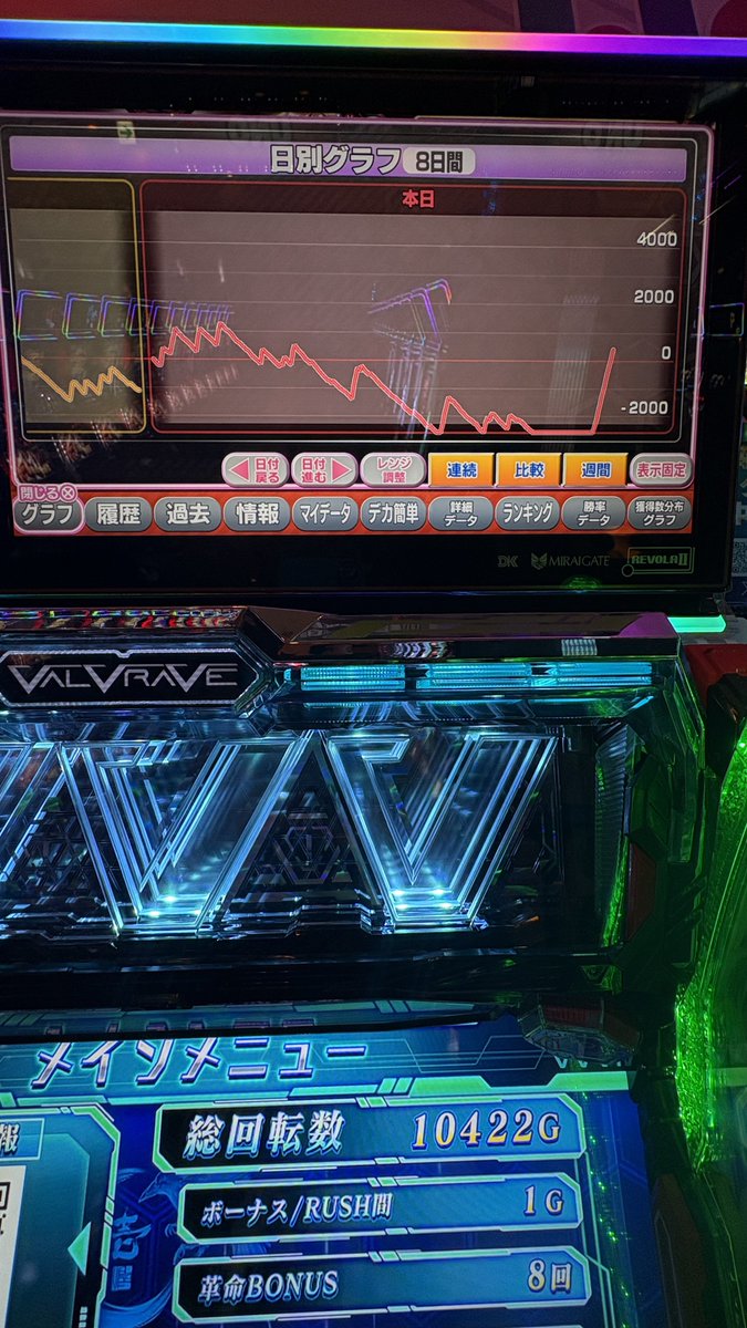 ゲンキ　他の方は購入た出来ません。 隣のおじちゃんに高設定の超革命の台譲ってもらうも一応店員に確認