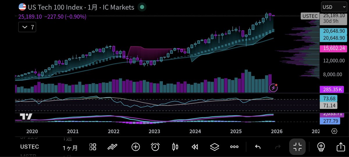 にとり❂ (@x12vt) / Posts / X