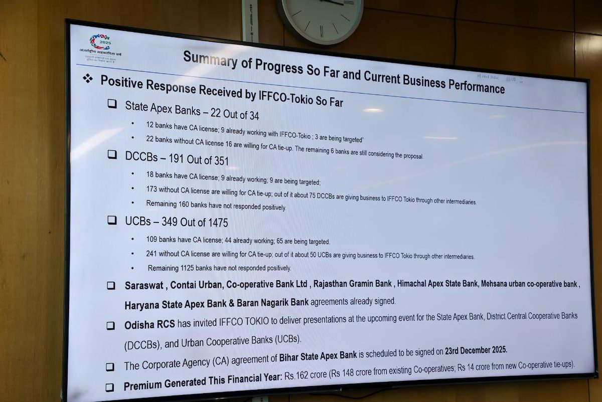 MinOfCooperatn's tweet image. Dr. Ashish Kumar Bhutani, Secretary, Ministry of Cooperation, chaired a review meeting on 1st December 2025 at Atal Akshay Urja Bhawan, New Delhi, to review IFFCO-TOKIO’s progress in cooperative onboarding and its business expansion efforts.

The discussions emphasized the need…