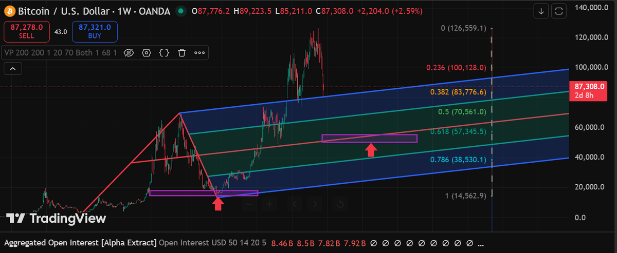 【1201日报】重要分析：为什么继续看空美股和币圈，市场崩溃越来越近！

这篇日报很重要，建议认真阅读。

近一个月来，个人非常看空并做空了美股和币圈，熊市俨然成为我们的牛市。上周六，在群里和大家聊了个人对老美市场的看法，这里总结一下，为什么我继续看空美股和币圈。