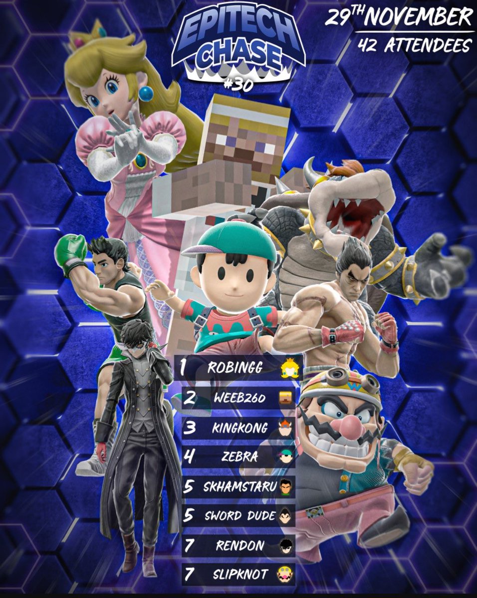 Hier ist die Top 8 vom letzten Epitech, herzlichen Glückwunsch an alle die es geschafft haben!

🥇<a href="/RobinGGssb/">BJAYS | RobinGG</a> 
🥈<a href="/Weeb260/">Weeb260</a> 
🥉<a href="/kinn_kong01/">King-Kong</a>