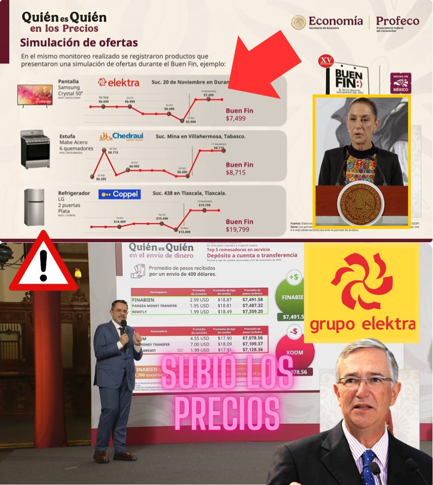 🔴🔴¡Lo que faltaba! 🤑🤑
Evidencian al Elektra de Salinas Pliego por inflar los precios antes del Buen Fin y luego bajarlos para el Buen Fin.
No cabe duda que en todo es truculento:

"Esta pantalla de 50 pulgadas en Elektra estuvo manteniéndose a un precio, baja antes de El Buen