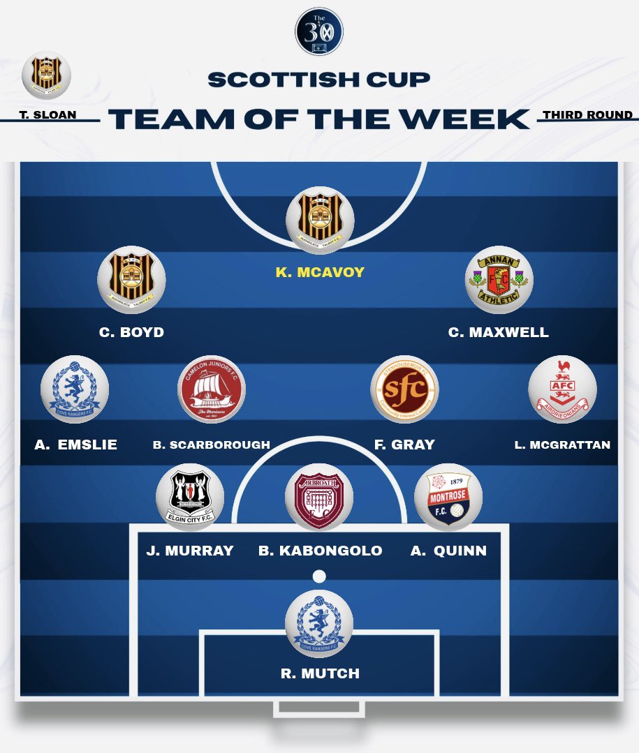 The 30 ⚽️🏴󠁧󠁢󠁳󠁣󠁴󠁿 tweet media