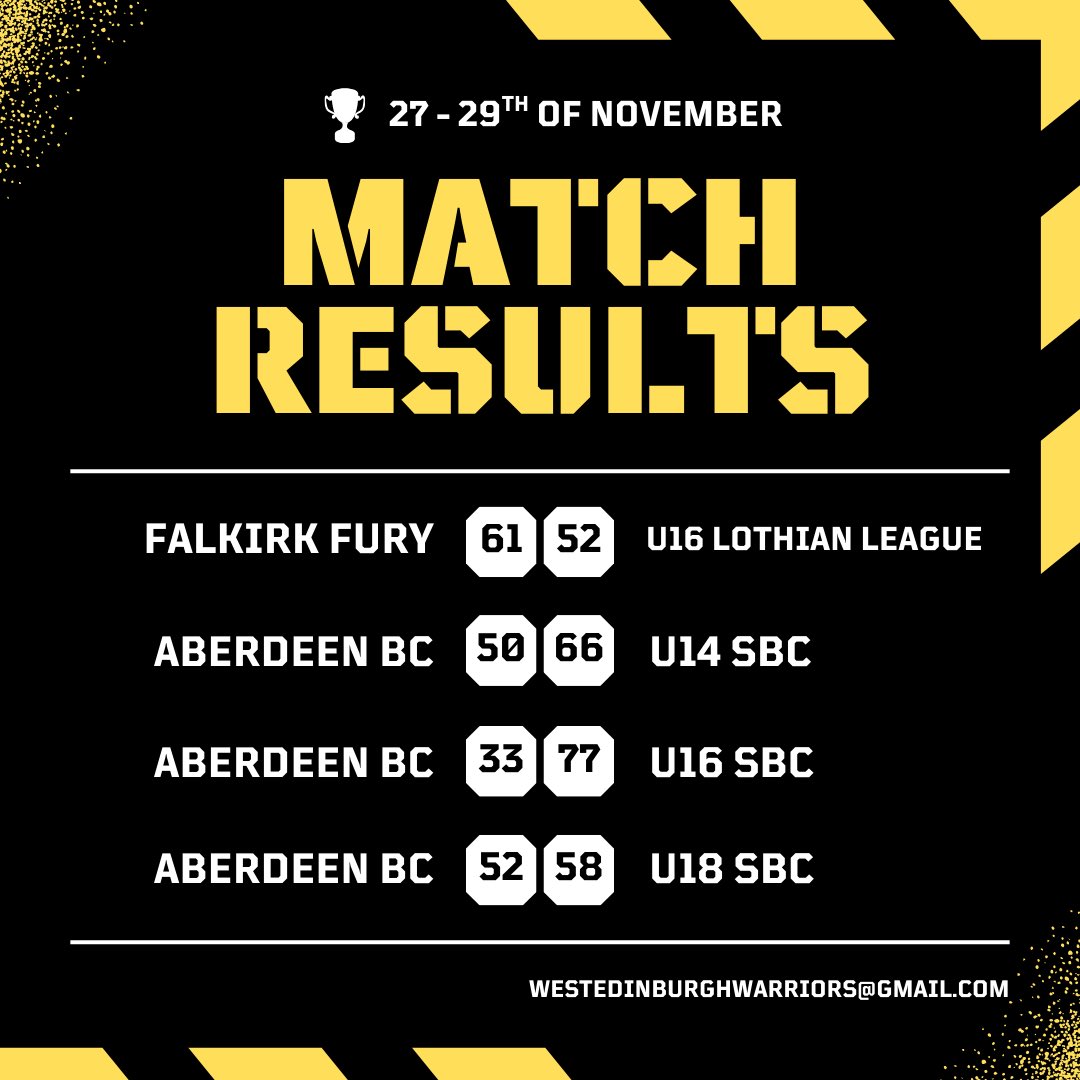 Match Results &amp; POTW