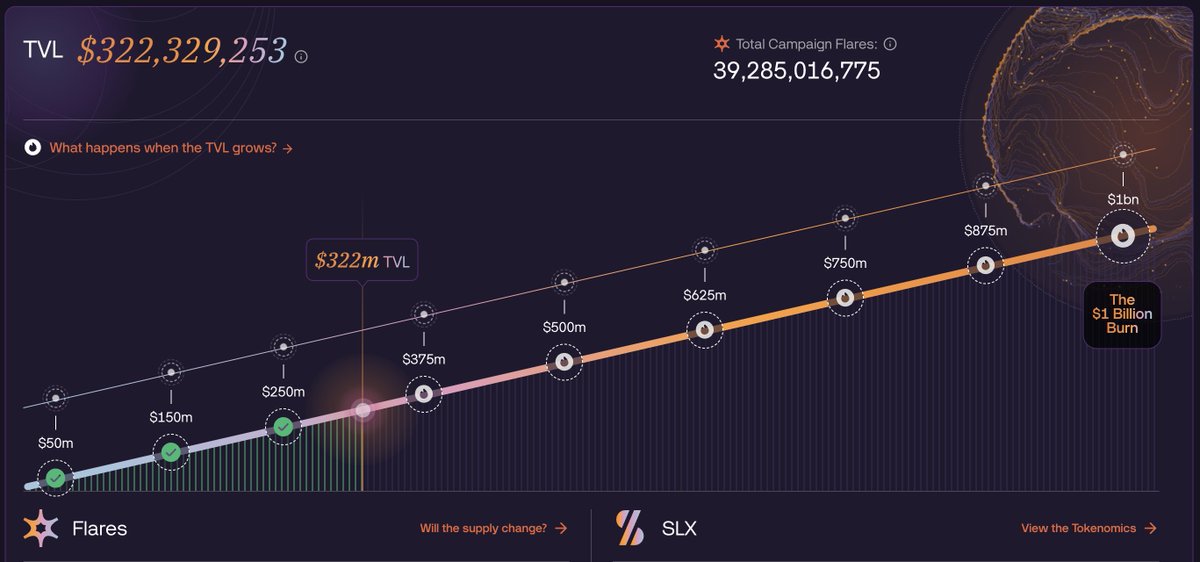 Hydraze420's tweet image. How long do we think until we hit the next unlock target of $375M in Total Value Locked on @solsticefi?

Just thrown another $5K into USX, doing my part where I can.