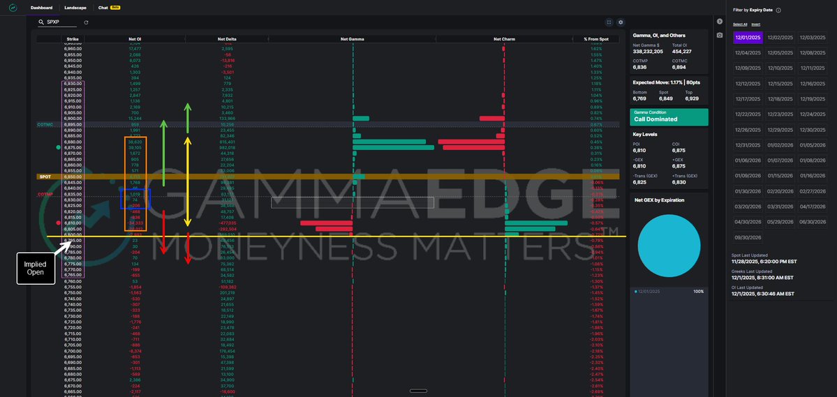 GammaEdges's tweet image. $SPX Structure for today: 

IC in place easily definable and will most likely control price action if we are below. 

Come join us live at 9am EST to discuss: youtube.com/live/X5W7JiQoN…