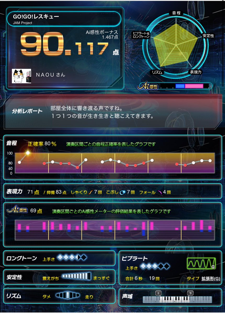 NAOU89258246's tweet image. DAM★とも録音
過去録音曲の再紹介
ＪＡＭプロジェクト特集

DAM★ともでカラオケ公開中！ #damtomo GO!GO!レスキュー/JAM Project  clubdam.com/app/damtomo/ka…