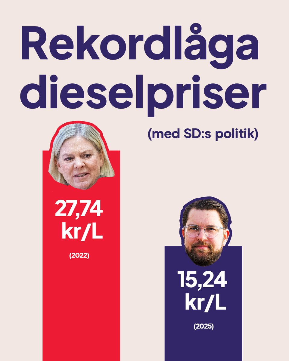 Sverigedemokraterna tweet media