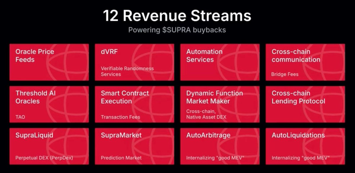 In the middle of extreme fear and panic, a true cult-like community is being forged 🏋️,resolute men and women who refuse to be shaken by charts that can flip overnight. $SUPRA is at a critical inflection point. This is the moment diamond hands have been waiting for, the perfect