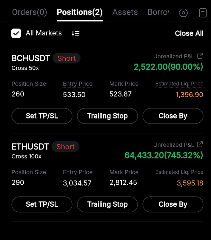 CNinnu38216's tweet image. Nice moves  keep printing 💰 #CryptoMarket #cryptowithlogic #Binance #Trump #Bears