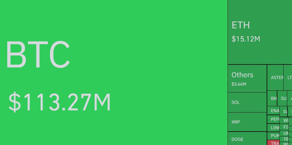 🔴COINTELGRAPH: 🚨 ALLERTA: Le liquidazioni nel mercato delle criptovalute raggiungono i 155 milioni di dollari negli ultimi 60 minuti.