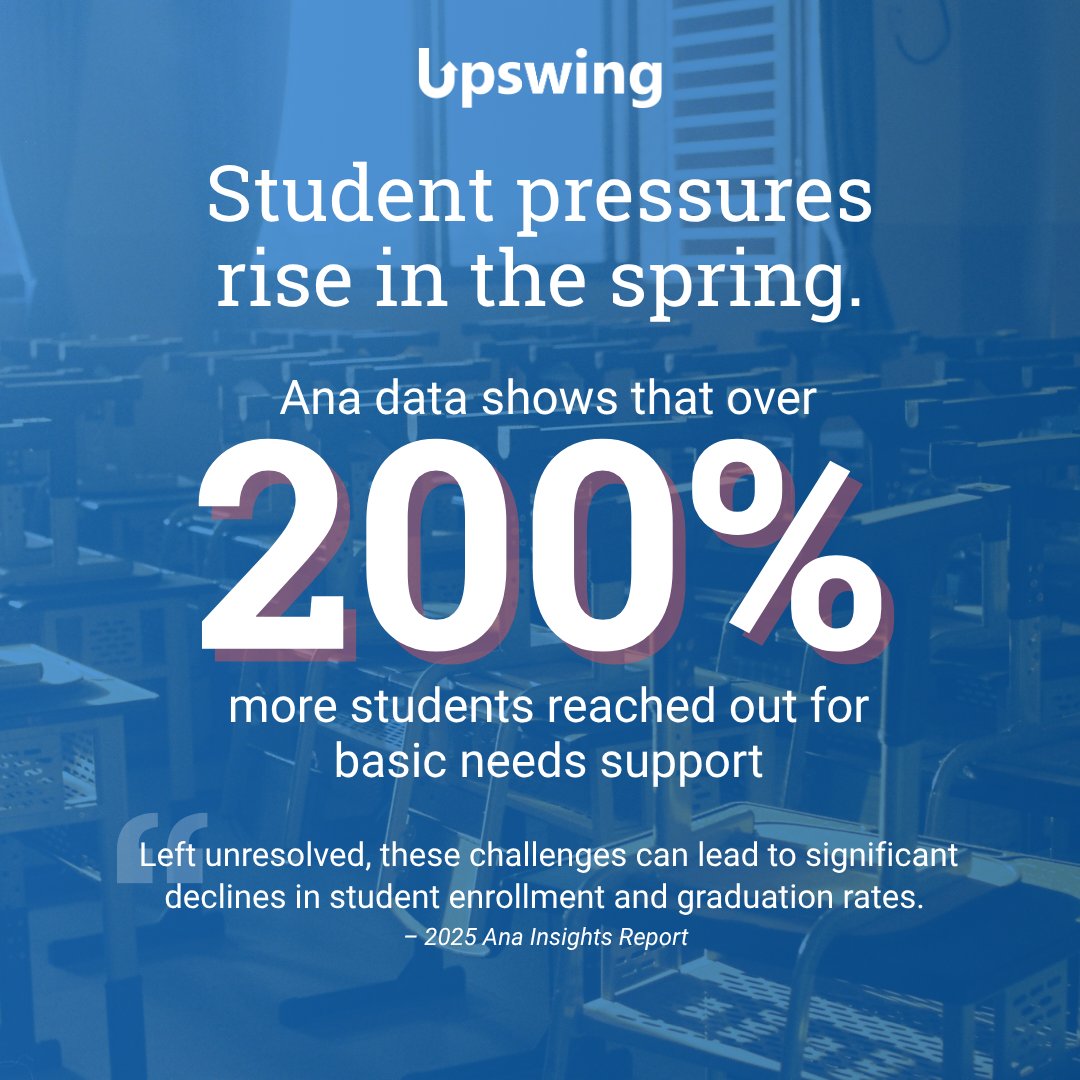 Spring’s pressures can make student retention harder—especially when basic needs aren’t met. Learn how these needs change each semester and why it matters: hubs.ly/Q03VdF-t0
#Upswing #HigherEd