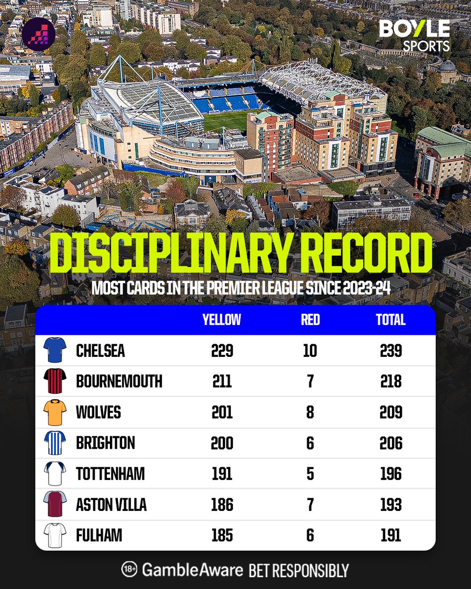 Opta Analyst tweet media