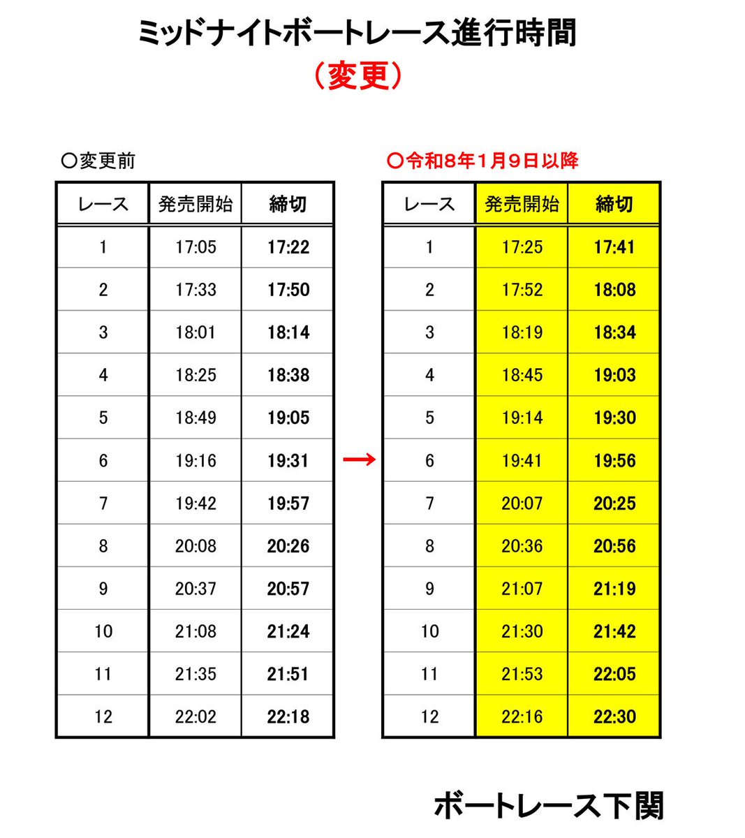 ボートレース下関 2026年1月9日（金）よりミッドナイトボート