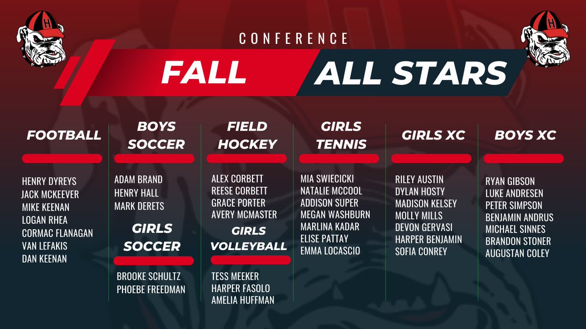 HMHS Athletics tweet media