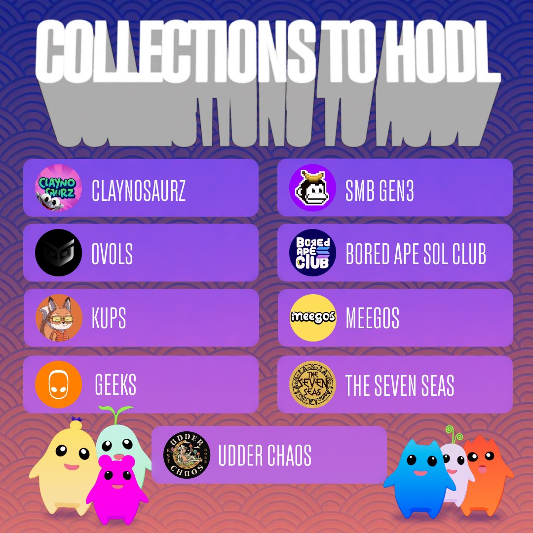 MagicEdenComm's tweet image. Phase 1 of the BOOST has now finished! 

Phase 2 is now in effect and you need to HODL at least one of the 9 partnered collections to be eligible for the 150k $ME 

It’s simple - just HODL.

💎🙌