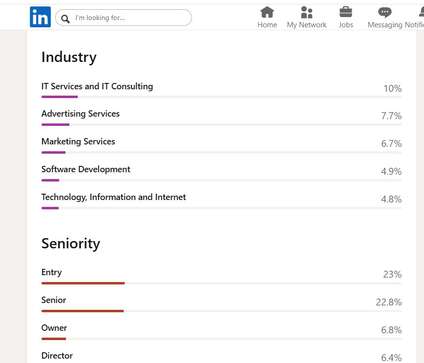 AlexGroberman_'s tweet image. I created my LinkedIn account 51 weeks ago.

Since starting I&apos;ve added $100,000+ to my agency pipeline, built nearly 10,000 connections and logged 3.3M impressions.

LinkedIn has already driven five figures in extra revenue to SEO Stuff this month.

Use this system before…