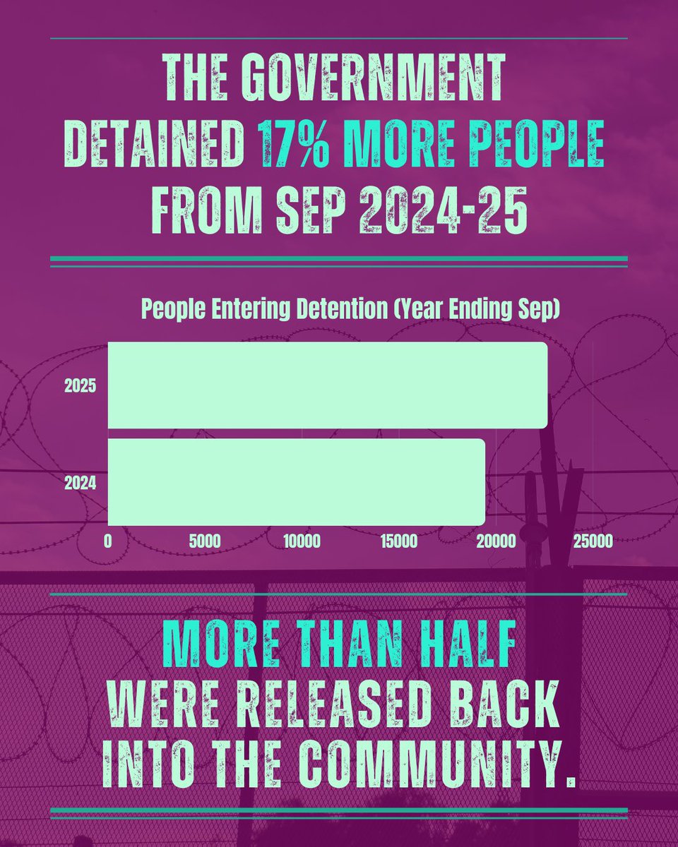 Detention Action tweet media