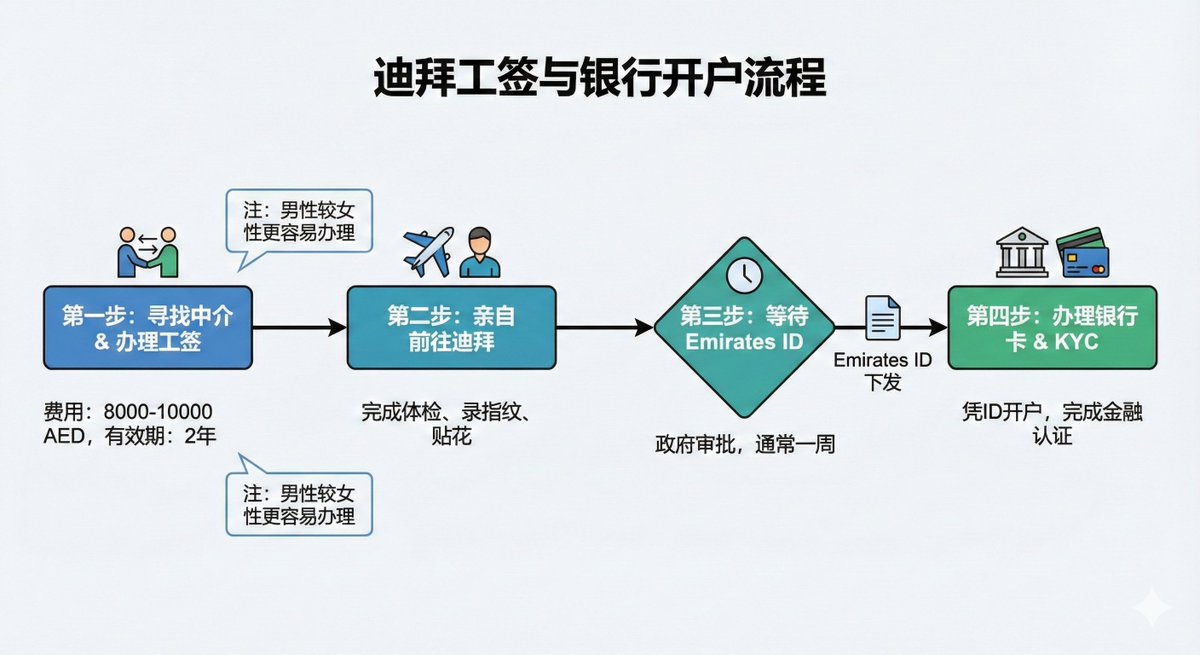 加密小韭菜 tweet media