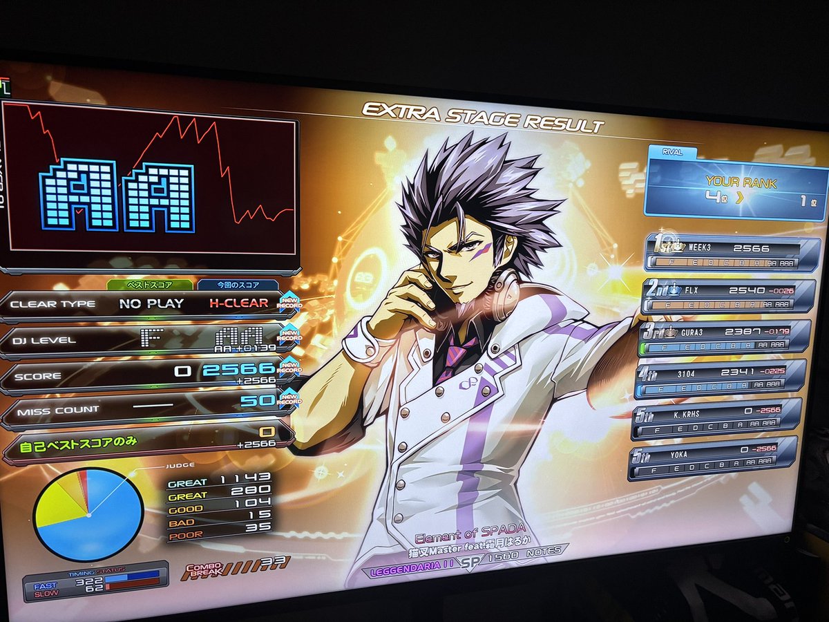 uiks08's tweet image. ⭐︎11の墓譜面をしばいた
乱でもハードできたら本物やね