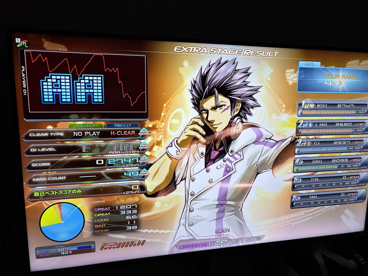 uiks08's tweet image. ⭐︎11の墓譜面をしばいた
乱でもハードできたら本物やね