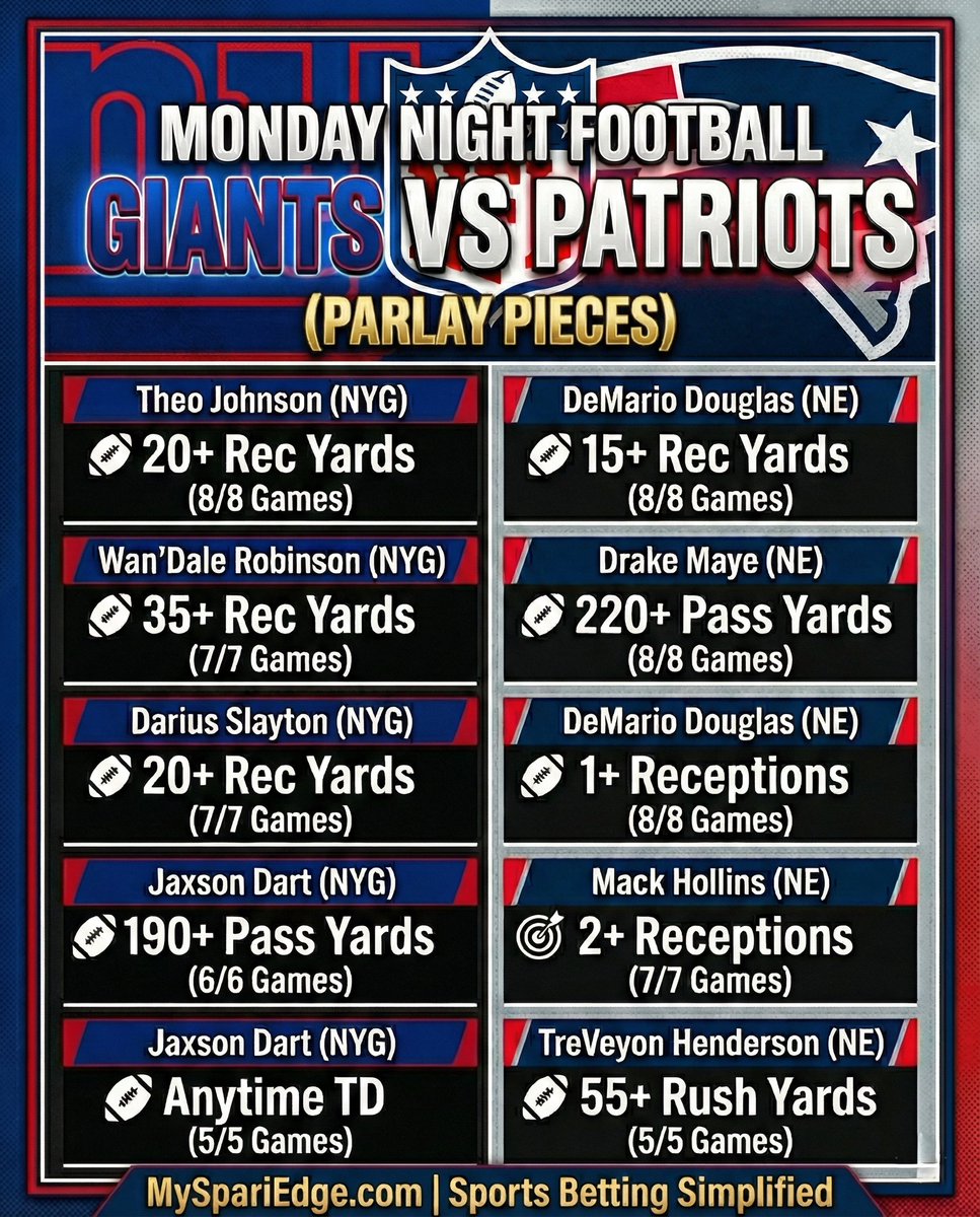 Monday Night Football: Giants vs Patriots 🏈

📝Parlay Pieces Cheat Sheet 

#GamblingX  | #NFLPicks