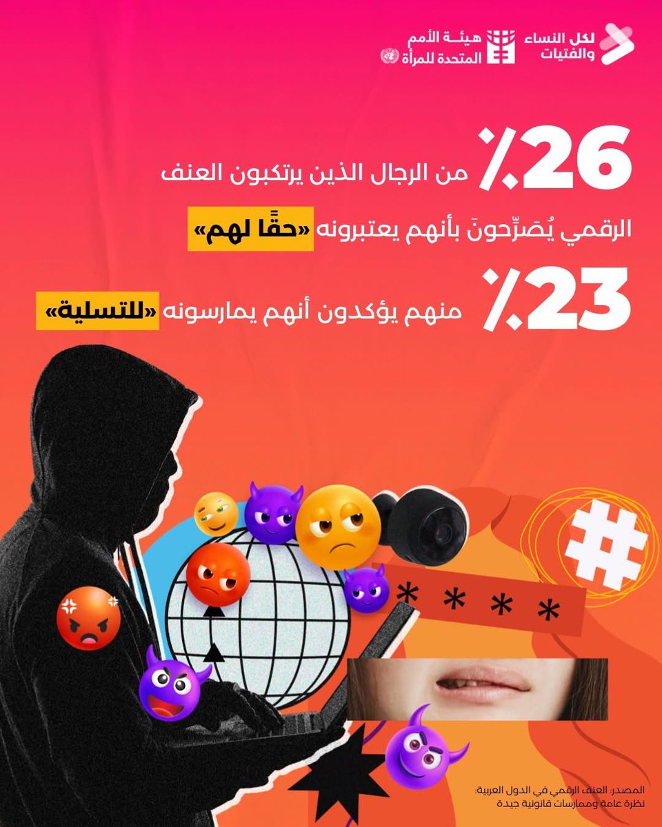 unwomenarabic's tweet photo. العُنفُ ليس حَقًّا لأحد، كما أنه ليس لُعبةً!
 
غَيِّروا الأعراف الضارة. تَصَدَّوْا للكراهية المُوَجَّهَةِ ضد النساء عبر الإنترنت. طالبوا بتطبيق سياسات تجعل العنفَ الرقميَّ أمرًا غير مقبول ويَستوجِبُ العقاب.

#لا_مبرر #16يومًا #لكل_النساء_والفتيات https://t.co/LWsWWhBlfc