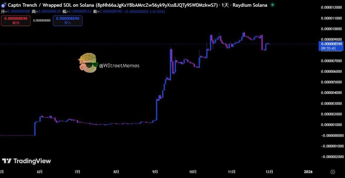 $CPT 交易洞察：他对 CPT 的信心如此坚定，以至于在接下来的几年里，他将所有持仓转移到了一个账本上。<a href="/CaptTrench/">🪖 Captain Trench 🪖</a>

CA：2umQqRyexgfHcndkULDKStmJJ8xgDz7oBL3EfDJNmoon

一切都在朝着正确的方向发展——$CPT 目前仍处于早期阶段，估值偏低，正处于起步阶段。三位数价格指日可待。

🔥 $CPT
