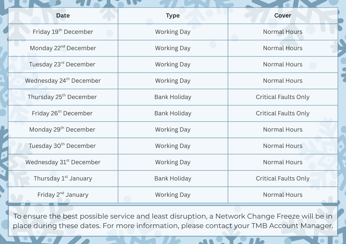 tmbsystems's tweet photo. Christmas office hours!

We will continue to provide 24/7 support throughout the festive season. At this time of year we implement a change freeze to avoid potential disruption at times when third-parties may not be available. Full details of the freeze are below. https://t.co/c6CD6RB8mB