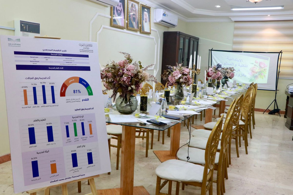 نفّذ #تعليم_حائل زياراتٍ ميدانية لمدارس المرحلة الابتدائية والمتوسطة، اليوم الاثنين بهدف تحسين التحصيل الدراسي، وتعزيز جاهزية المدارس وطلابها لاختبارات «نافس»، والاطلاع على جهود المدارس في تنفيذ الخطة التشغيلية ورفع نواتج التعلّم، إلى جانب تبادل الزيارات ونقل الخبرات بين المدارس.