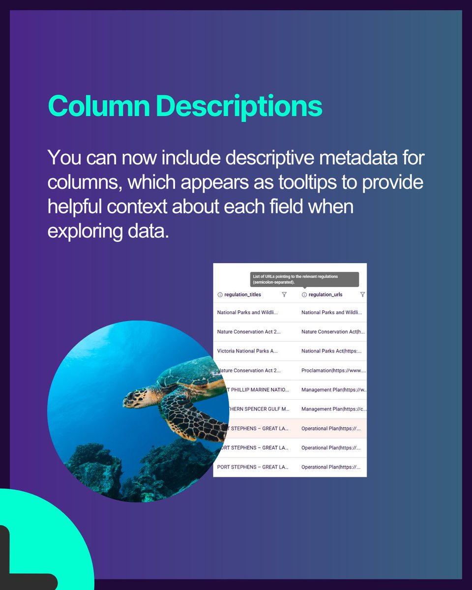 HubOcean_'s tweet image. PART 1 | What’s new? 🌊✨ New and improved features, fresh datasets, and an even smoother experience. Dive into our November release note! 📘🔍  #HUBOcean #OceanData #DataForGood #BlueEconomy #TechForImpact #Sustainability #MarineScience #OceanInnovation