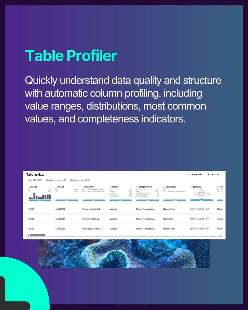 HubOcean_'s tweet image. PART 1 | What’s new? 🌊✨ New and improved features, fresh datasets, and an even smoother experience. Dive into our November release note! 📘🔍  #HUBOcean #OceanData #DataForGood #BlueEconomy #TechForImpact #Sustainability #MarineScience #OceanInnovation