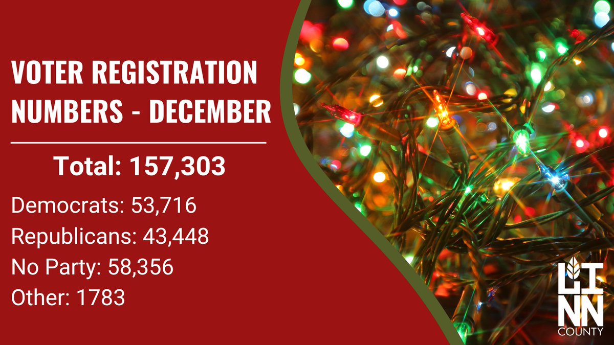Voter registration numbers as of December 1:        
Total: 157,303  
Democrats: 53,716 
Republicans: 43,448    
No Party: 58,356   
Other: 1783