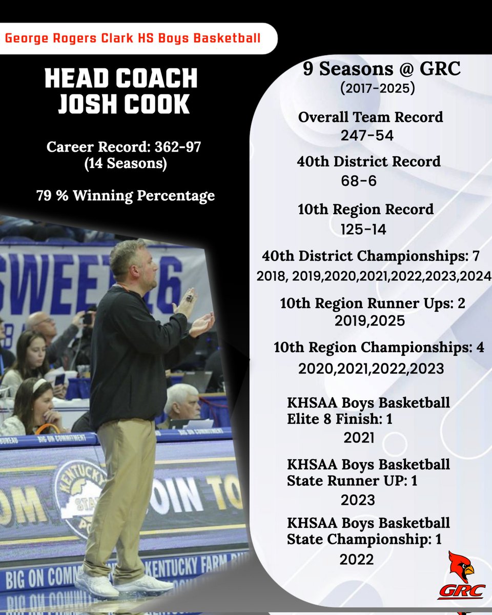 GRC Basketball tweet media