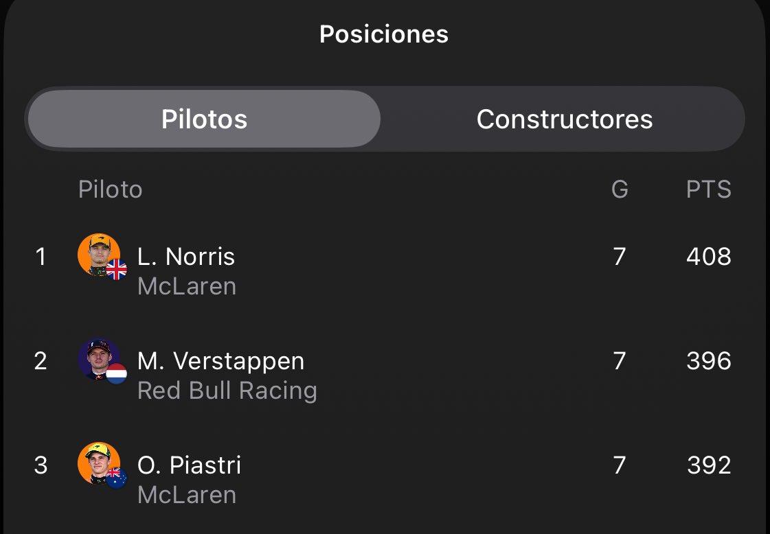 btoae's tweet image. Ayer poco pude hablar del tremendo #GPQatar … lo de Verstappen es memorable, está a tiro de la remontada más estoica de los últimos años de la F1. Como dijo él mismo, hay mucho de errores de #McLaren en esta remontada, pero la leyenda está respirando en la nuca de Lando Norris.
