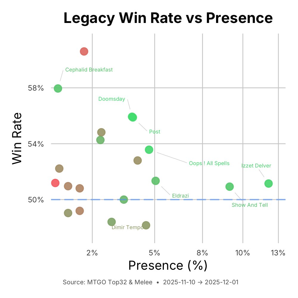 Legacy meta update #mtg #legacy