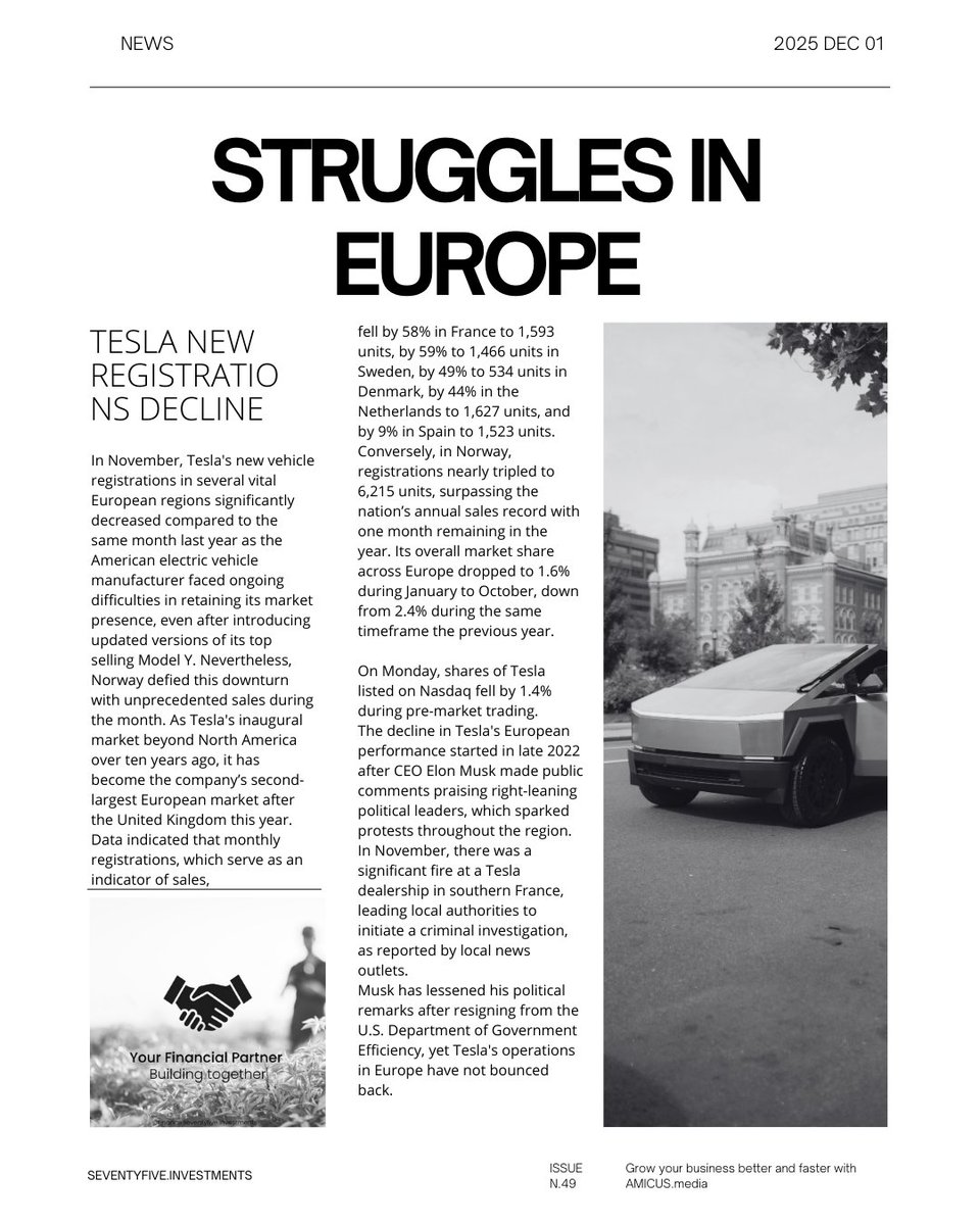 seventyfive_inv's tweet photo. In November, #Tesla's new vehicle registrations in several vital #European regions significantly #decreased compared to the same month last year as the #American electric #vehicle manufacturer faced ongoing difficulties in retaining its #market presence.
https://t.co/TXLtd9KiHz https://t.co/5I0OiVFDkp