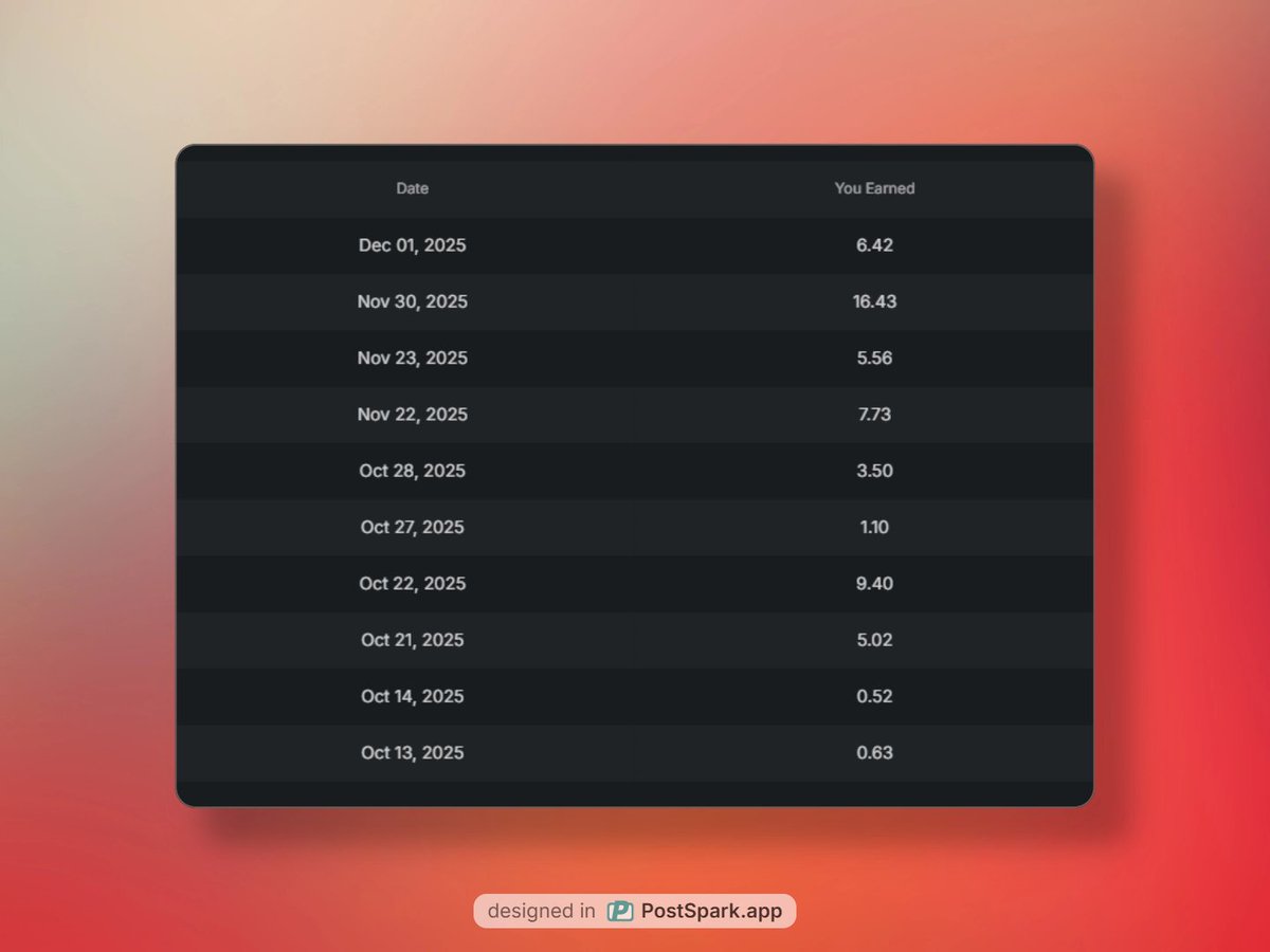 still stuck at zero yaps or in yap jail? , check this 👇

based on my experience so far yapping on kaito, i've noticed quite alot when it comes to earning yaps and it boils down to 2 ways.

> quoting inner ct and hoping they replies
>  replies you on their own post ( yes it