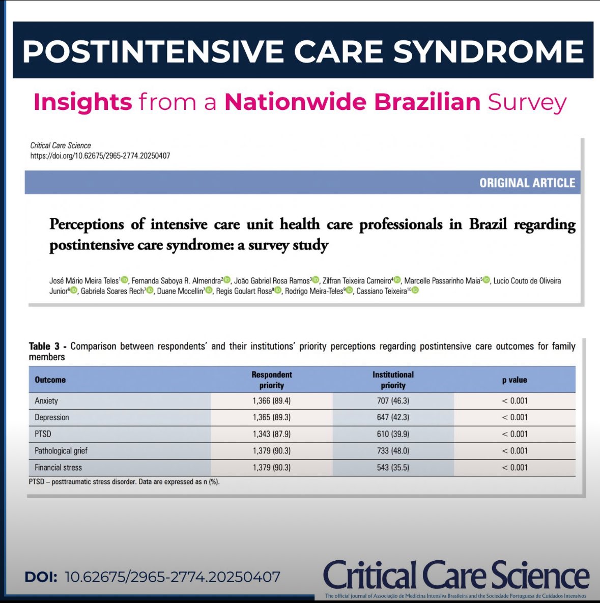 Critical Care Science tweet media