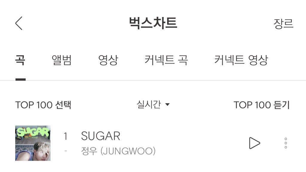 jungwooyaO219's tweet photo. 아니 진짜 감동이다.. 스밍리스트대로 잘 돌리니까 정우 데뷔곡까지 차트에 올랐잖아 🥹 정우의 첫 솔로곡인 슈가부터 보스까지 팀정우 짱이다 안아..🫂🫂 https://t.co/0eWm0ws8SM