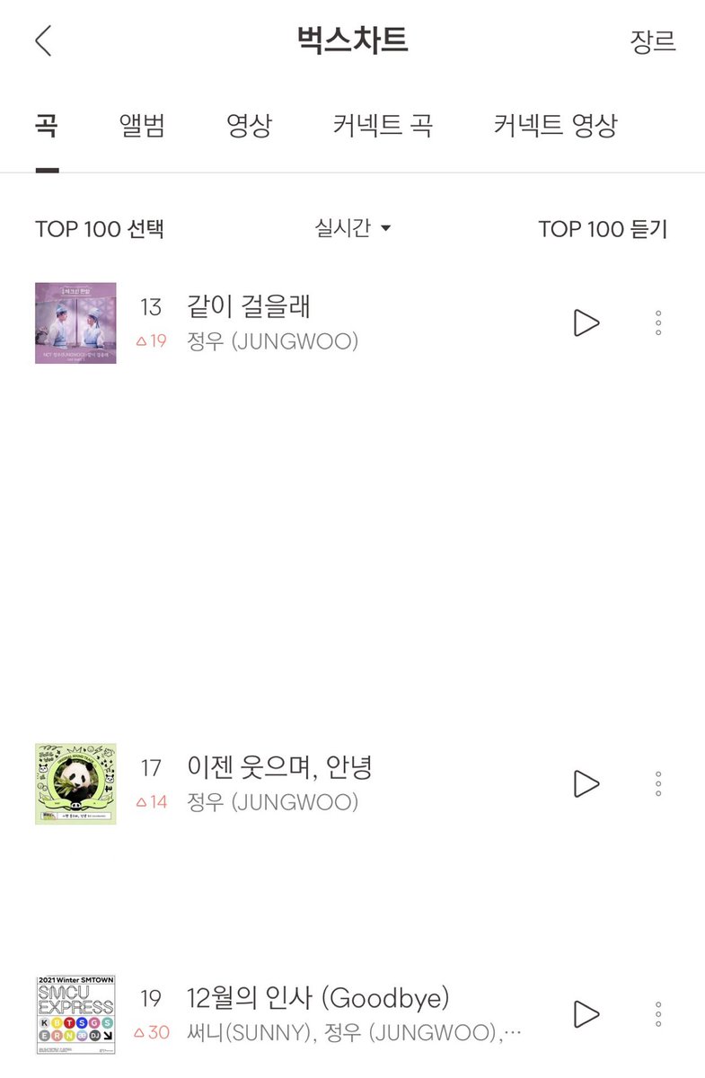 jungwooyaO219's tweet photo. 아니 진짜 감동이다.. 스밍리스트대로 잘 돌리니까 정우 데뷔곡까지 차트에 올랐잖아 🥹 정우의 첫 솔로곡인 슈가부터 보스까지 팀정우 짱이다 안아..🫂🫂 https://t.co/0eWm0ws8SM