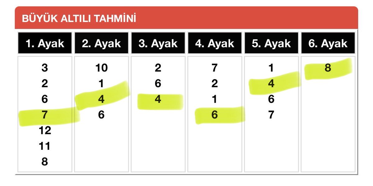 ⭐️10.223 TL⭐️ Veren BURSA Altılı Ganyan Sonuçları GİFKO ANALİZ Ailesine Hayırlı Olsunnn 🥳🥳