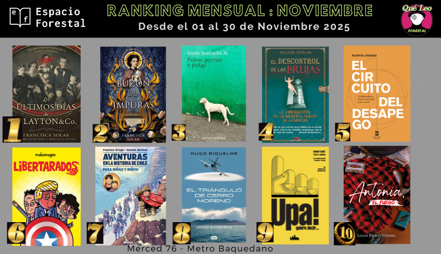 Comenzamos el último mes con el ranking de lo más pedido en Noviembre en Merced 76 y también desde  espacioforestal.cl
Felicitaciones <a href="/FranSolar/">Francisca Solar</a> #KarinIoannidis #NelsonCatalan #KathyaAraujo <a href="/malaimagen/">malaimagen</a> <a href="/efeortega/">Francisco Ortega</a> <a href="/Gonzo_Martinez/">Gonzalo Martinez</a> <a href="/ha_riquelme/">Hugo Riquelme 🇨🇱🎄🎁🎂🎅🏻</a> <a href="/marioxplanet/">Mario Planet</a> <a href="/LilianFloresGue/">Lilian Flores Guerra</a>