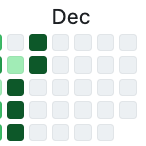 rishdotblog's tweet image. Launching something new today. Thought I had everything covered and could have a chill launch week.

Then, found tons of bugs and this happened 🫠