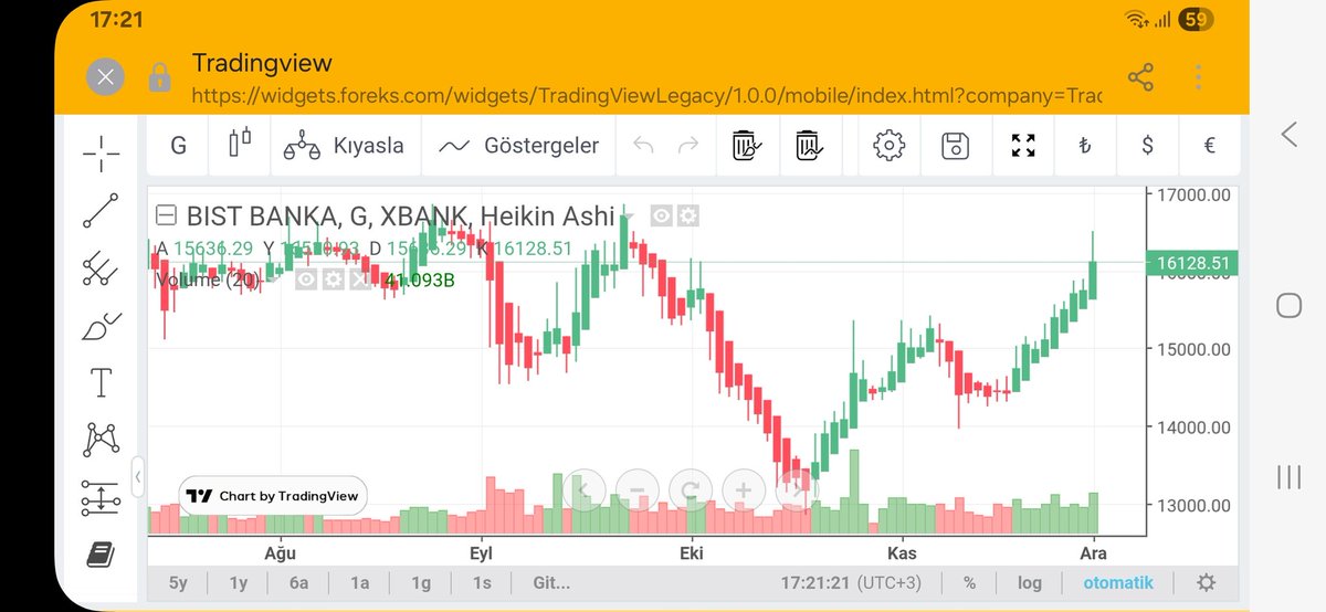#halkbank #akbank #işbankası #yapıkredi ben bu topa girmem girenede neden girdin demem,