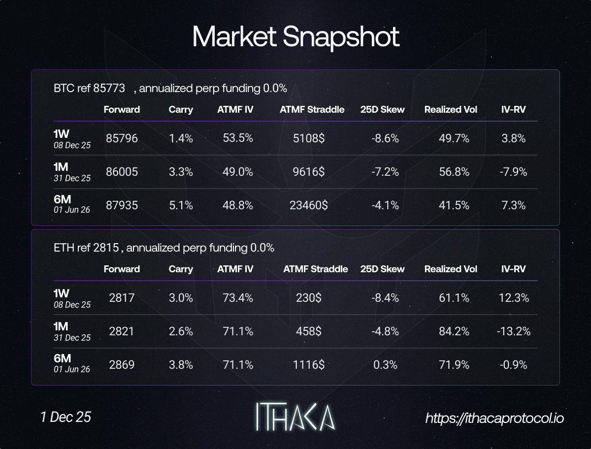IthacaProtocol's tweet image. 