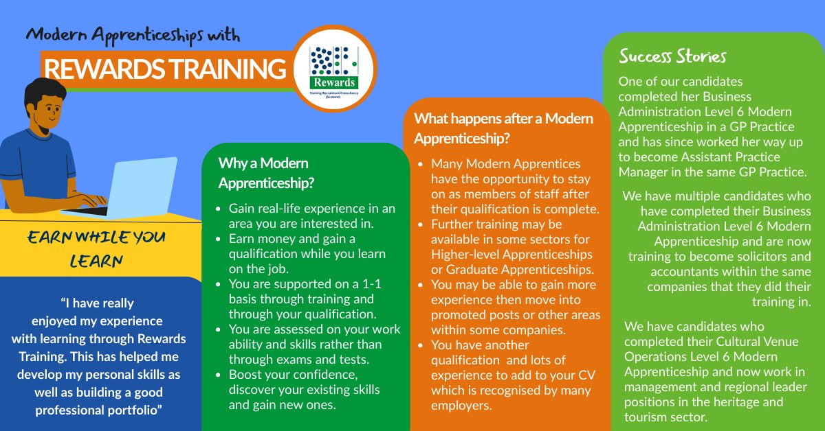 Rewards Training Scotland tweet media