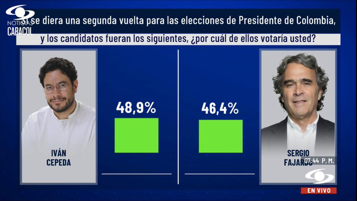 Es la única salida a tantos años de disputa entre bandos, no más polarización. #AdelanteConFajardo