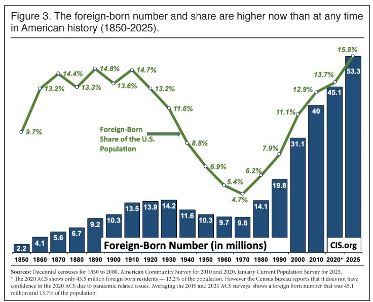 adamkjohnston's tweet image. It’s not “un-American” to favor immigration from specific regions or even to restrict immigration completely.

Don’t fall for this guilt trip, which is designed to dispossess Americans of their nation.

For about 175 years, up until 1965, U.S. law deliberately favored immigration…